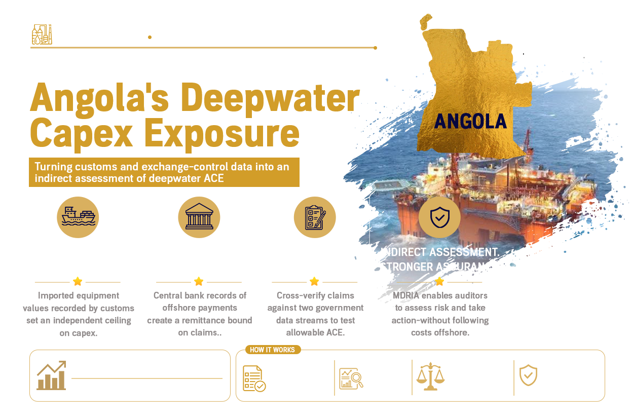 Costs Incurred Where the Auditor Cannot Follow